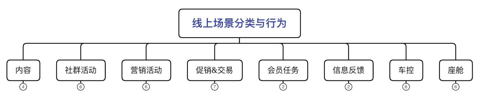 产品经理，产品经理网站